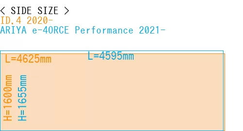 #ID.4 2020- + ARIYA e-4ORCE Performance 2021-
